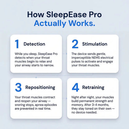 SleepEase Pro™ Anti-Snoring Device